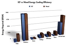 370_ICF vs Wood energy cooling.jpg